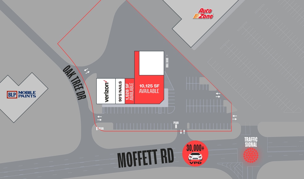 7880 Moffett Rd, Semmes, AL à louer - Aérien – Image 2 sur 11