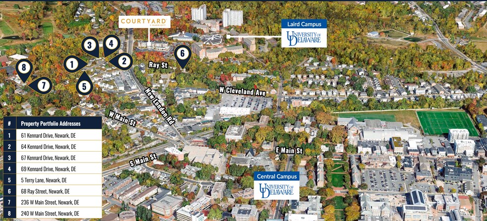 University of Delaware Student Rentals portefeuille de 8 biens à vendre sur LoopNet.fr - Photo principale – Image 1 sur 9