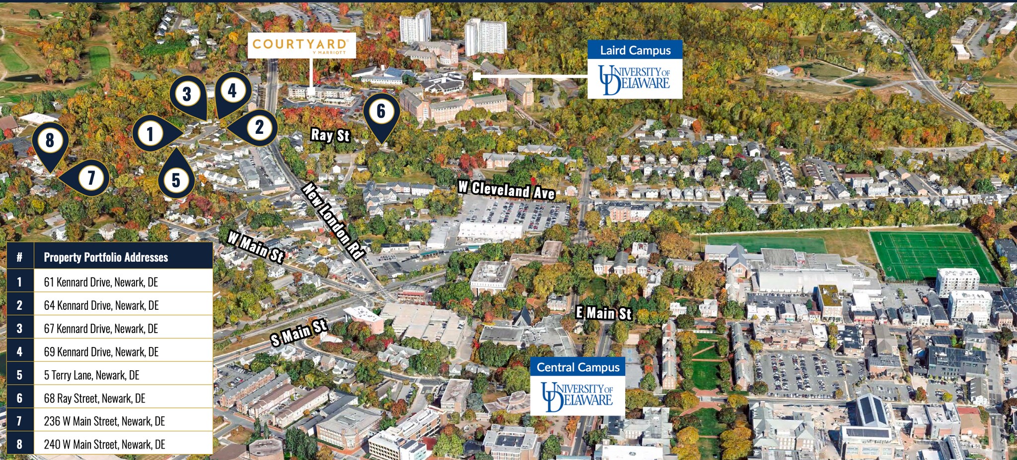 University of Delaware Student Rentals portefeuille de 8 biens à vendre sur LoopNet.fr Photo principale– Image 1 sur 10