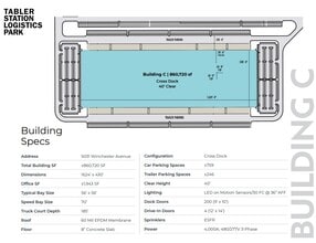 4903 Winchester Ave, Martinsburg, WV à louer Plan de site– Image 2 sur 2