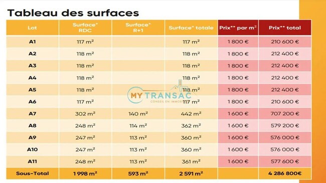 Plus de détails pour Local d’activités à vendre