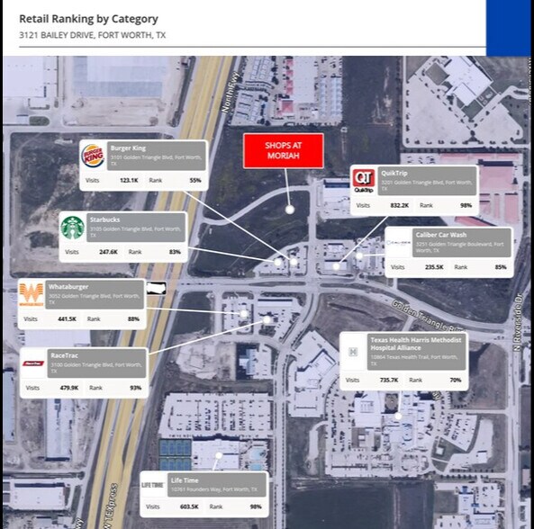 3121 Bailey Dr, Fort Worth, TX à louer - Photo de l’immeuble – Image 3 sur 4