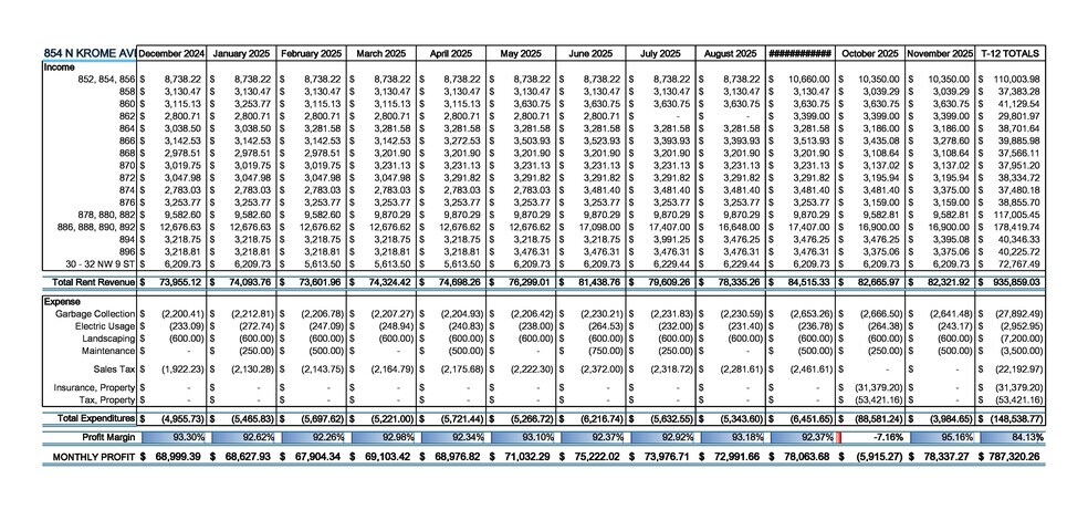 854 N Krome Ave, Homestead, FL à vendre - Photo de l’immeuble – Image 2 sur 36