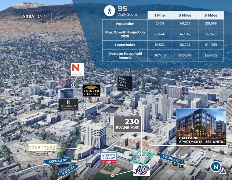 230 Evans Ave, Reno, NV à louer - Photo de l’immeuble – Image 2 sur 2