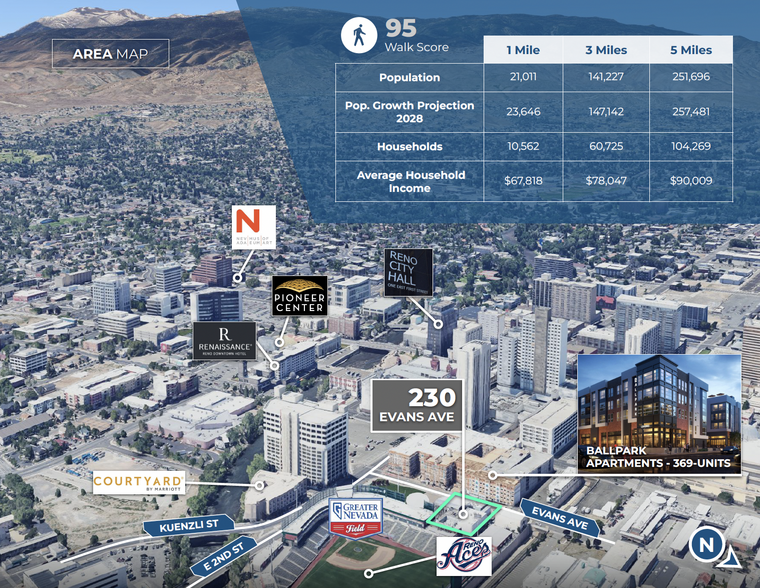 230 Evans Ave, Reno, NV à louer - Photo de l’immeuble – Image 3 sur 3