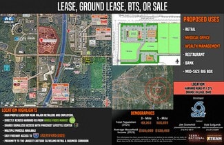 Plus de détails pour Harvard Rd, Cleveland, OH - Terrain à louer