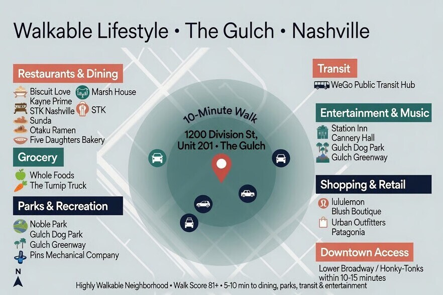 1200 Division St, Nashville, TN à louer - Photo de l’immeuble – Image 2 sur 2