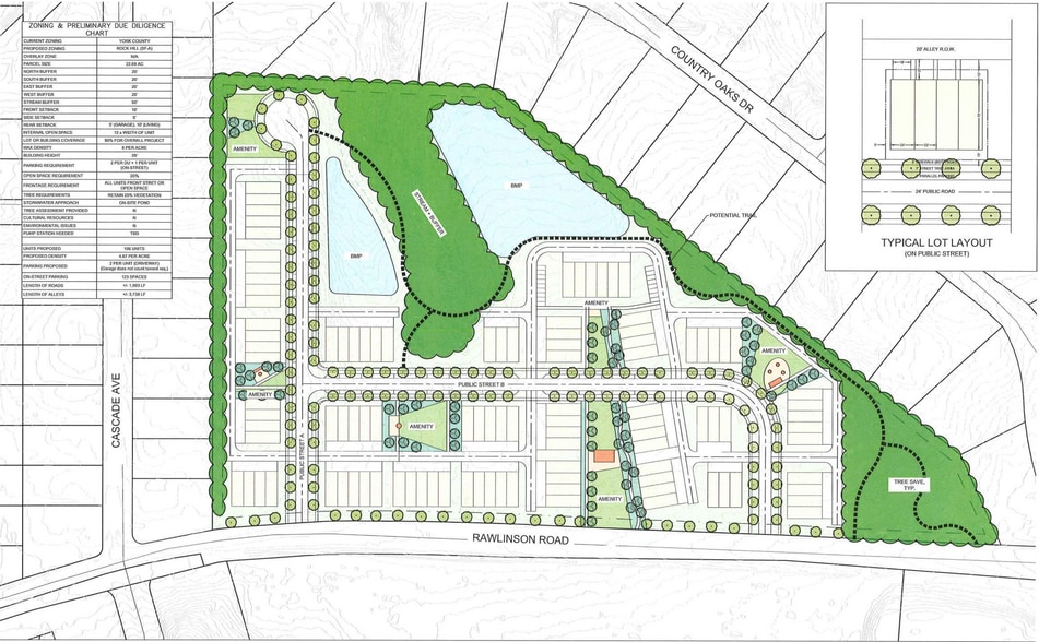 404 Rawlinson Rd, Rock Hill, SC à vendre - Plan de site – Image 3 sur 5