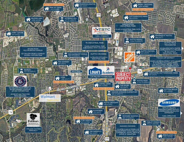 320 Ed Schmidt Blvd, Hutto, TX à vendre - Photo de l’immeuble – Image 2 sur 6