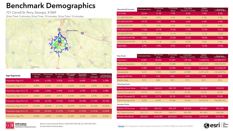721 Carroll St, Perry, GA à vendre - Photo de l’immeuble – Image 2 sur 3