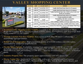 4551-4701 Mack Rd, Sacramento, CA à louer Photo intérieure– Image 1 sur 3