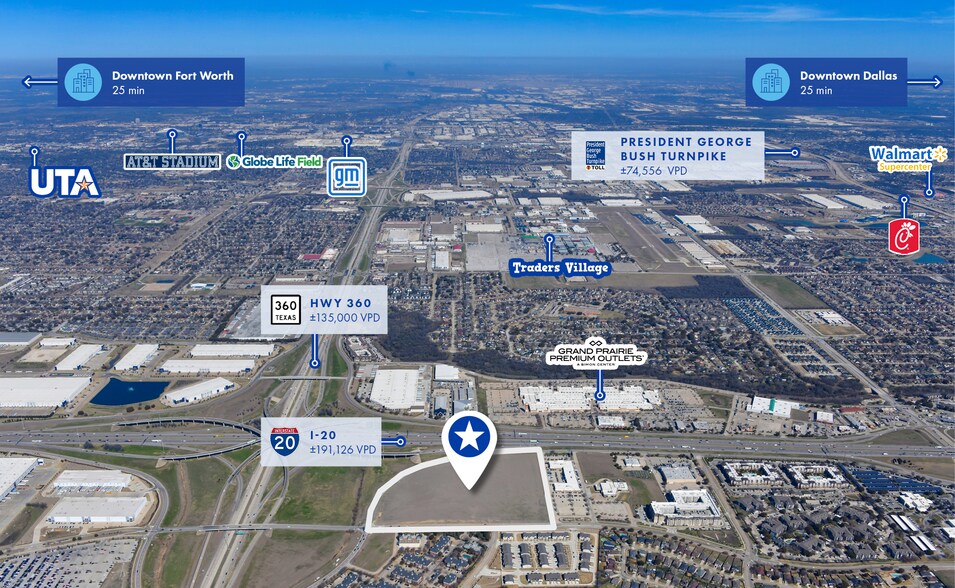 I-20 W & Hwy 360, Grand Prairie, TX à vendre - Aérien – Image 2 sur 3