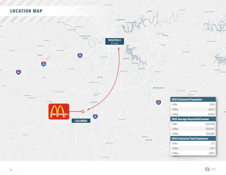U.S. Highway 31 & Honey Farm Way way, Columbia, TN à vendre - Photo de l’immeuble – Image 3 sur 5