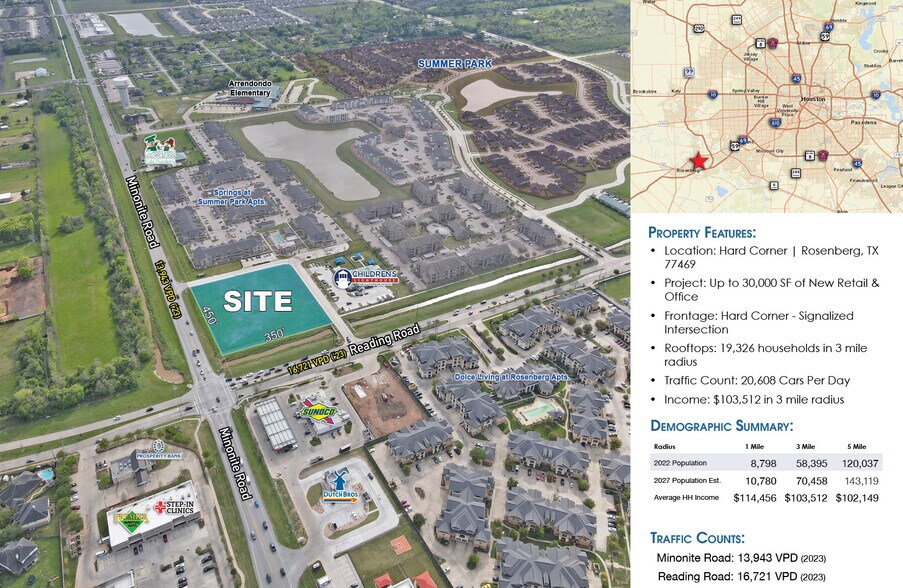 7200 Reading, Rosenberg, TX à louer - Aérien – Image 3 sur 4