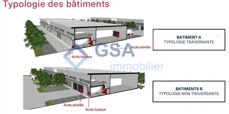 Local d'activités dans Montgeron à vendre - Photo de l’immeuble – Image 3 sur 4