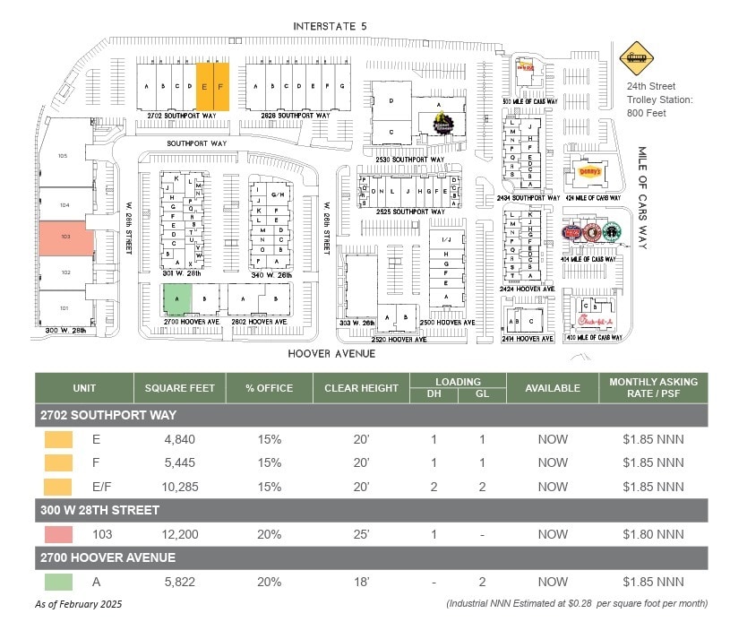 301 W 28th St, National City, CA à louer Plan de site– Image 1 sur 2
