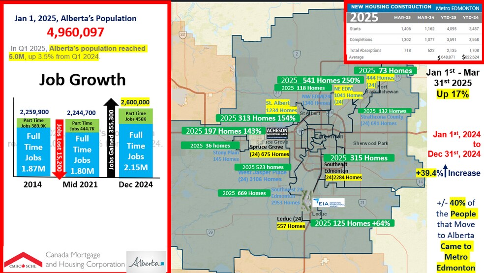 AB-15, Sturgeon County, AB à vendre - Photo de l’immeuble – Image 2 sur 10