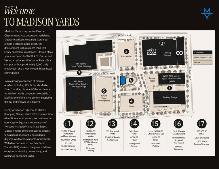 SWC Madison Yards & Gardener Rd, Madison, WI à louer - Plan de site – Image 2 sur 5