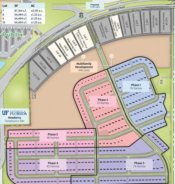 23479 W Newberry Rd, Newberry, FL à louer - Photo de l’immeuble – Image 1 sur 2