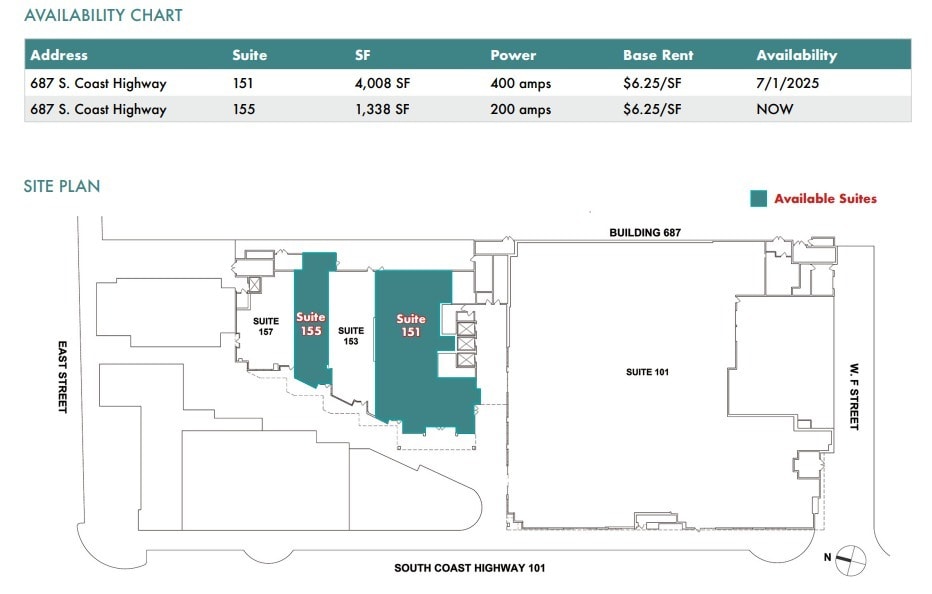 687 S Coast Hwy 101, Encinitas, CA à louer Plan de site– Image 1 sur 3