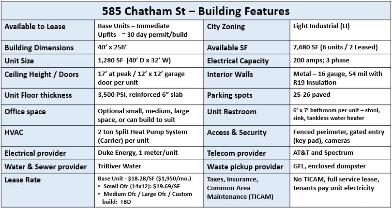 585 Chatham St, Sanford, NC à louer - Autre – Image 2 sur 8