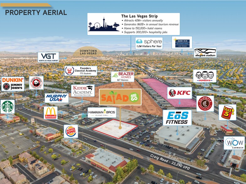 6121 Craig Rd, Las Vegas, NV à vendre - Photo de l’immeuble – Image 3 sur 4