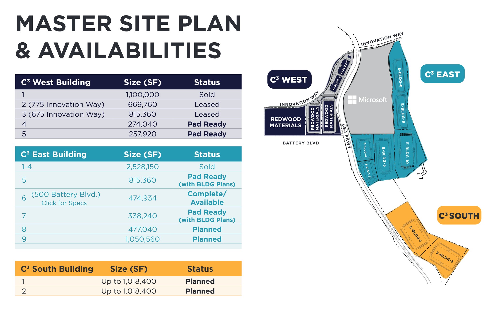 Comstock Commerce Center, Sparks, NV à louer Plan de site– Image 1 sur 6