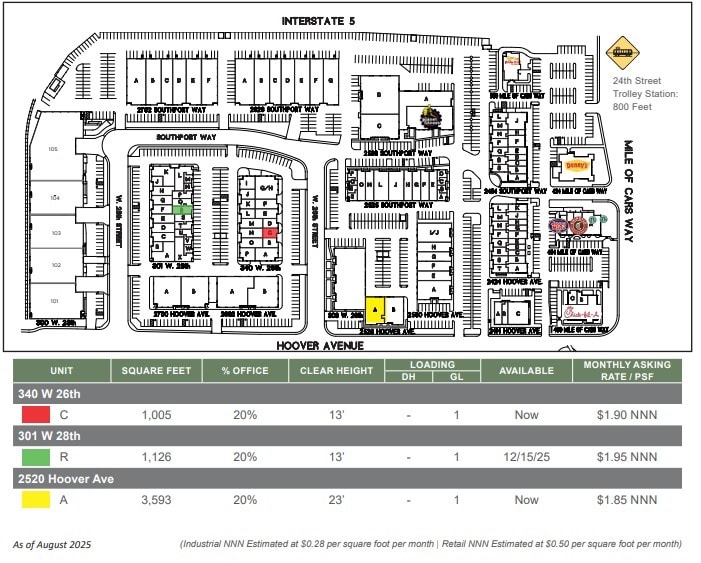 301 W 28th St, National City, CA à louer Plan de site– Image 1 sur 1