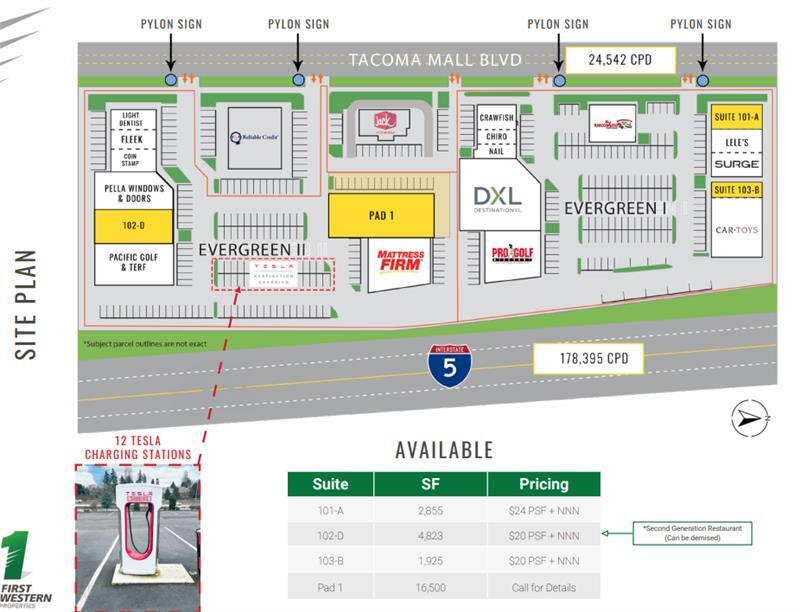 Plan de site