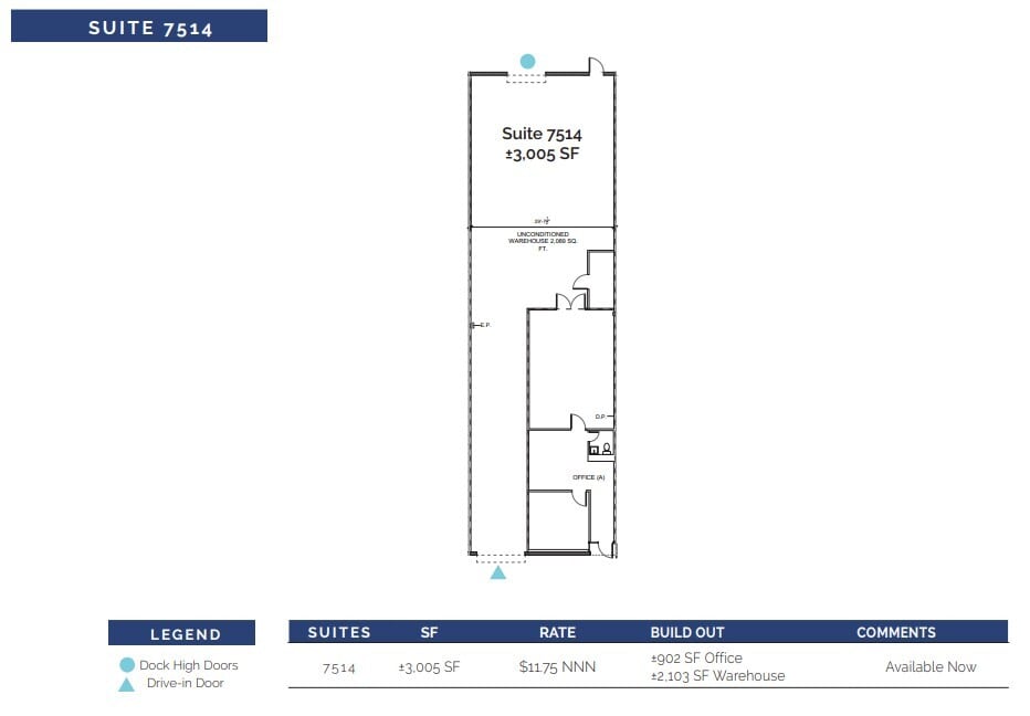 7492-7522 Reindeer Trl, San Antonio, TX à louer Plan d’étage– Image 1 sur 11