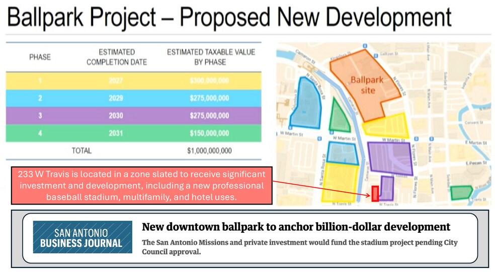 233 W Travis St, San Antonio, TX à louer - Photo de l’immeuble – Image 3 sur 9
