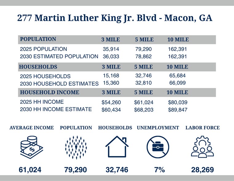 277 Martin Luther King Jr Blvd, Macon-Bibb, GA à louer - Autre – Image 3 sur 7