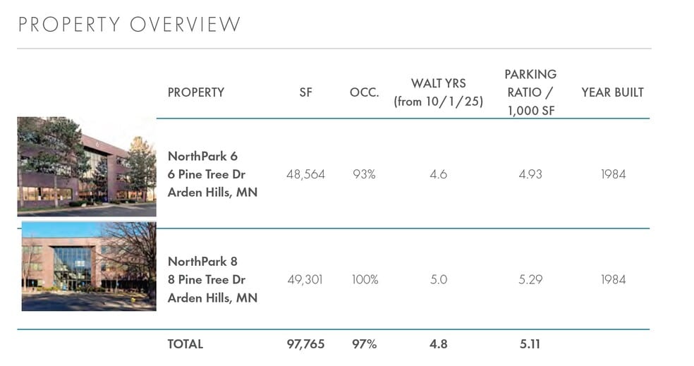 8 Pine Tree Dr, Arden Hills, MN à vendre - Photo de l’immeuble – Image 3 sur 14