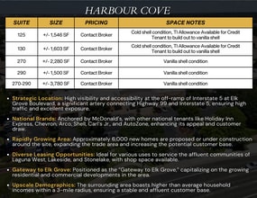 2733 Elk Grove Blvd, Elk Grove, CA à louer Photo intérieure– Image 2 sur 3