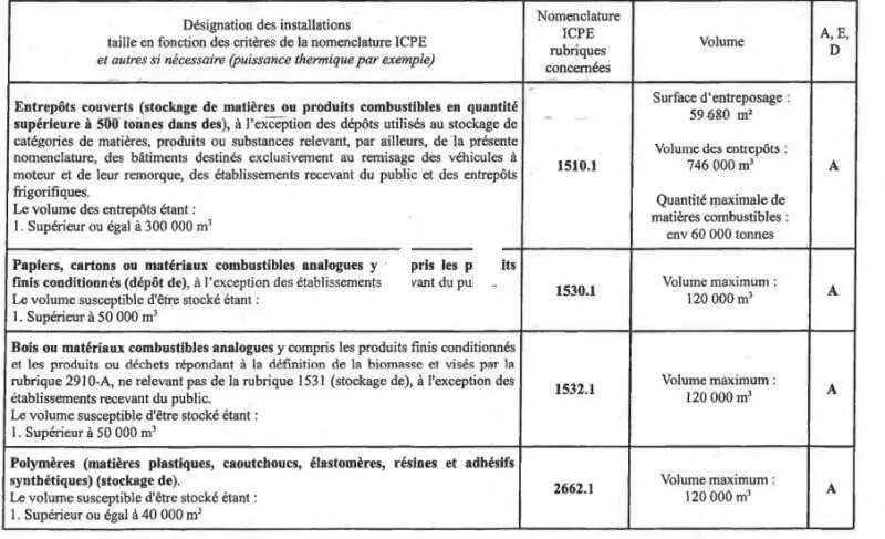 Industriel/Logistique dans Andrézieux-Bouthéon à louer - Photo de l’immeuble – Image 2 sur 3