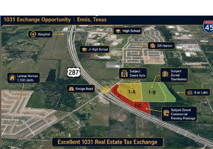 Ensign Road & Hwy 287, Ennis, TX à vendre - Plan de site – Image 2 sur 16