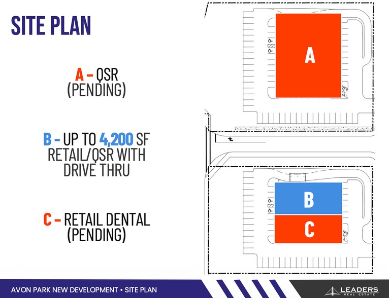 801 US Highway 27 N, Avon Park, FL à louer - Plan de site – Image 2 sur 2
