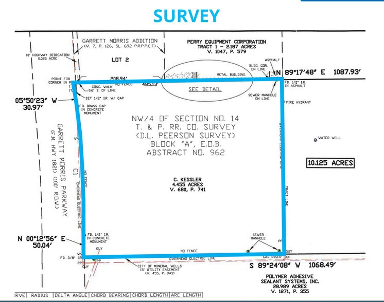 Garret Morris Pky/FM Rd 1821 & SE Industrial Pky, Mineral Wells, TX à vendre - Plan de site – Image 2 sur 4