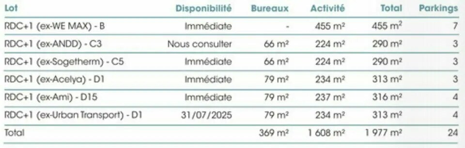 17 Rue Henri Becquerel, Aulnay-sous-Bois à louer - Photo de l’immeuble – Image 3 sur 6