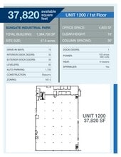 Sungate Industrial Park, Chicago, IL à louer Plan de site– Image 1 sur 1