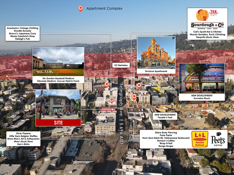 2454-2464 Telegraph Ave, Berkeley, CA à louer - Photo de l’immeuble – Image 3 sur 11