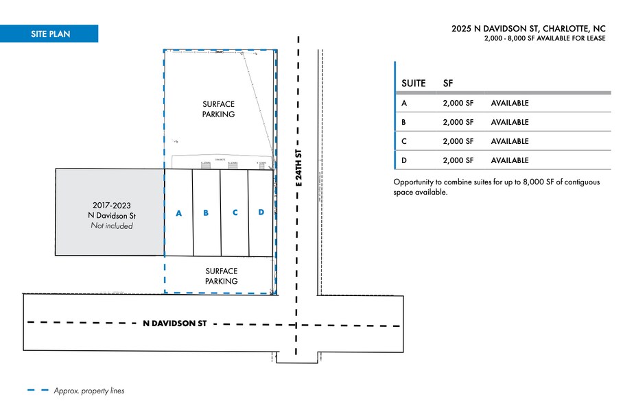 2025-2029 Davidson St, Charlotte, NC à louer - Photo de l’immeuble – Image 2 sur 2