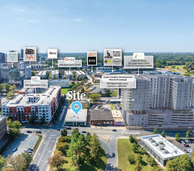 201 W Morehead St, Charlotte, NC à louer - Aérien – Image 2 sur 13