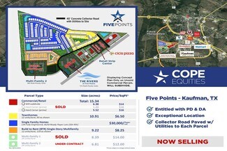 Plus de détails pour Five Points Dr., Kaufman, TX - Terrain à vendre