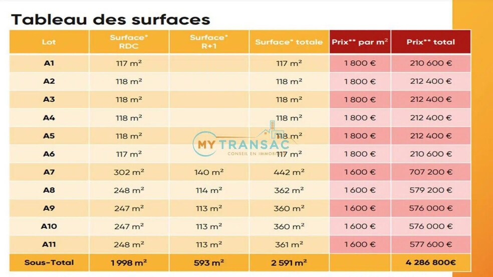 Local d'activités dans Cesson à vendre - Photo de l’immeuble – Image 1 sur 8
