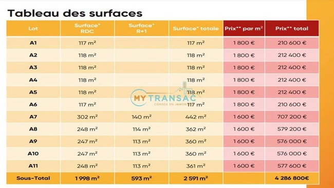 Plus de détails pour Local d’activités à vendre