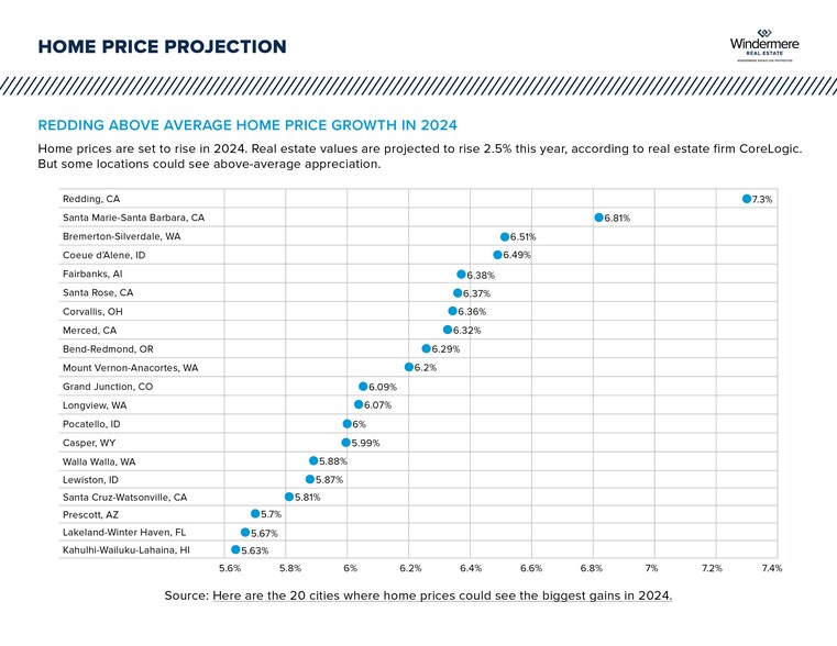 605 Quartz Hill rd, Redding, CA à vendre - Autre – Image 3 sur 5