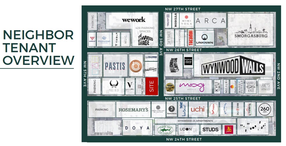 301 NW 25 STREET, Miami, FL à louer - Photo de l’immeuble – Image 2 sur 3