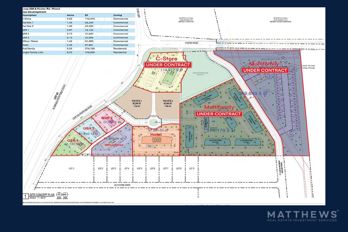 SWC Loop 306 & Foster rd, San Angelo, TX à vendre Photo de l’immeuble– Image 1 sur 3