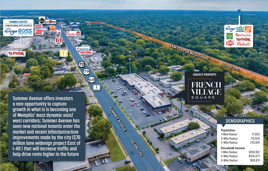 4069-4111 Summer Ave, Memphis, TN à vendre - Photo de l’immeuble – Image 3 sur 4